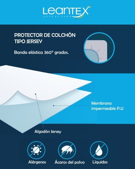 Protector colchón antifluido